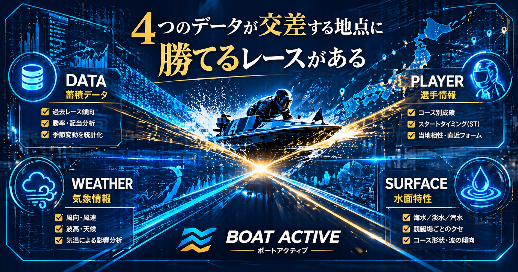 【ボートアクティブ】「蓄積データ×選手×気象×水面」4つのデータが交差する地点に勝てるレースがある——編集部が1ヶ月間検証して気づいた「唯一無二の予想」の正体